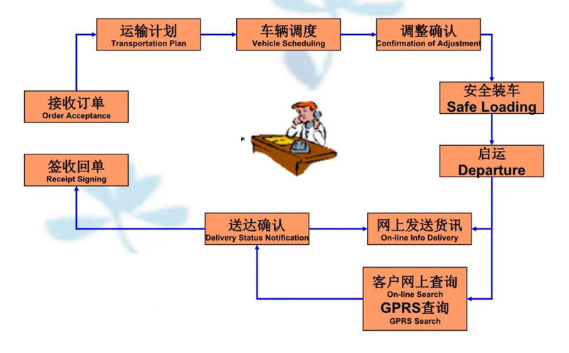 吴江震泽直达费县物流公司,震泽到费县物流专线